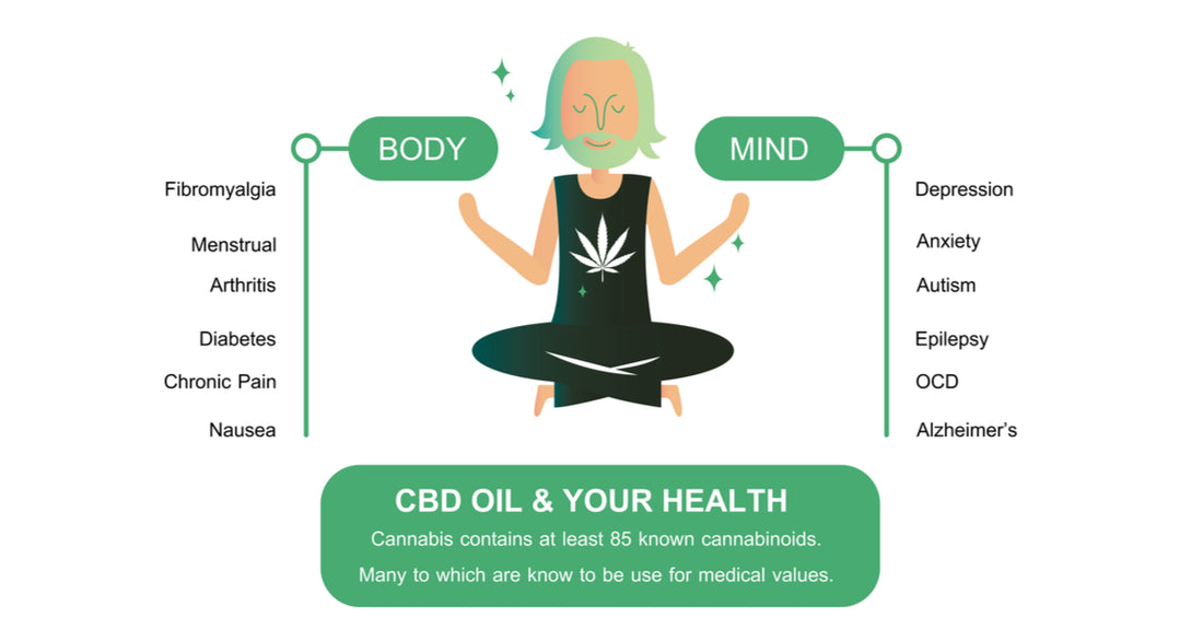 Cannabidiol (CBD)