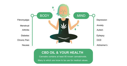 Cannabidiol (CBD)