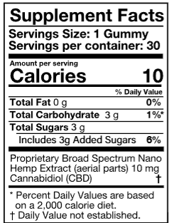 Nutrition Facts Image