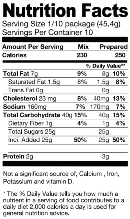 Nutrition Facts Image