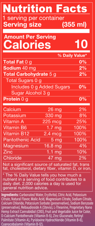 Nutrition Facts Image