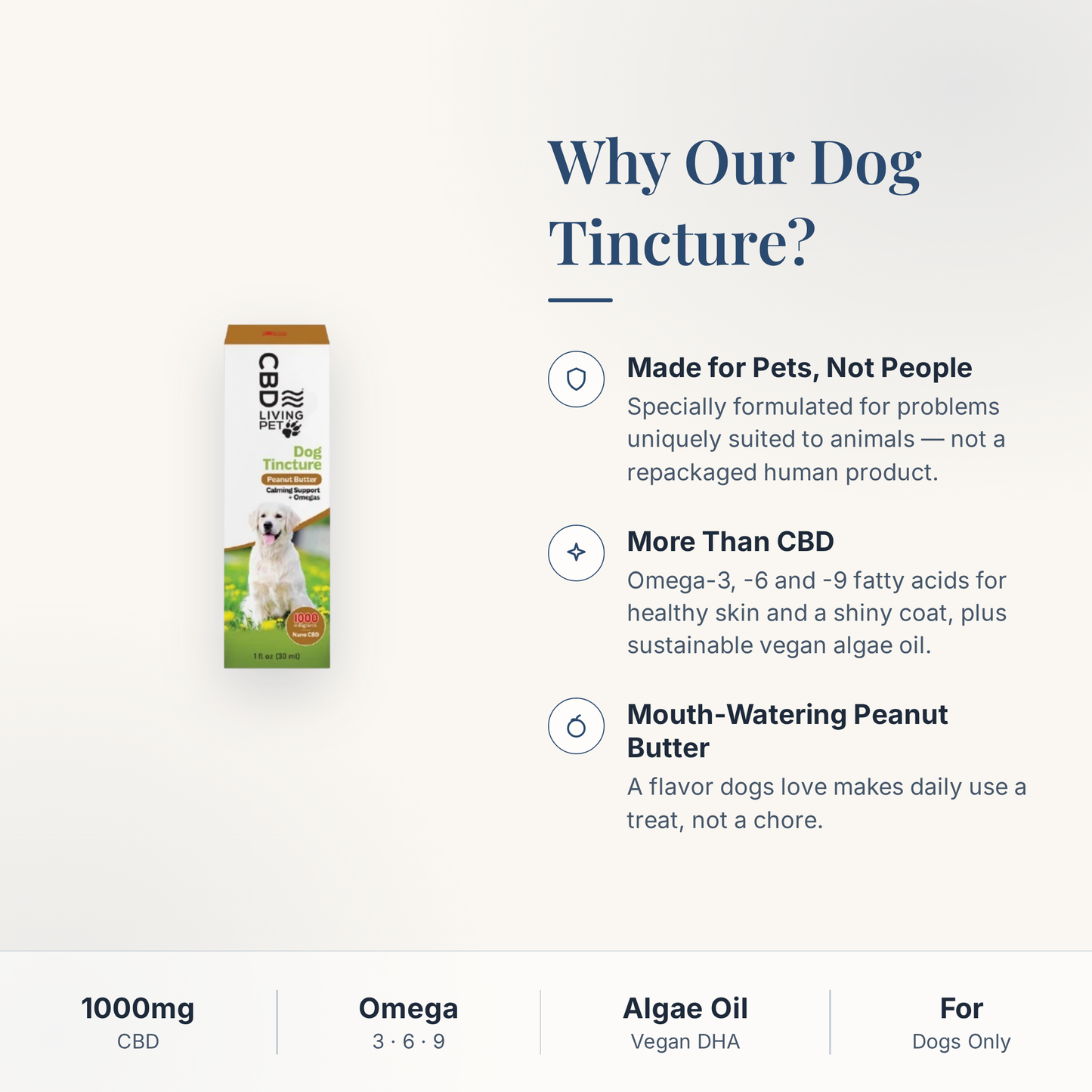CBD Living Pet Dog Tincture 1000mg why choose card with product benefits