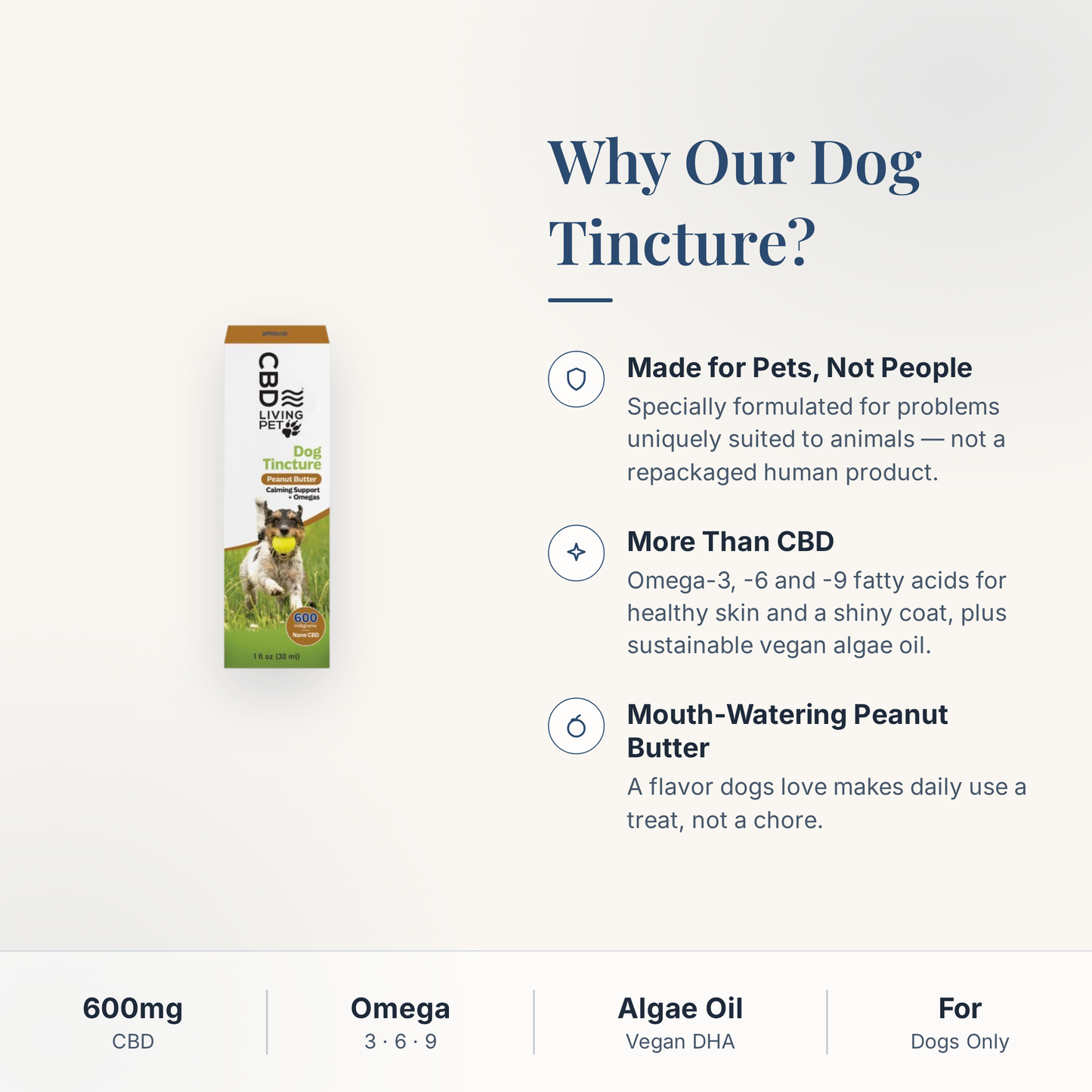 CBD Living Pet Dog Tincture 600mg why choose card with product benefits
