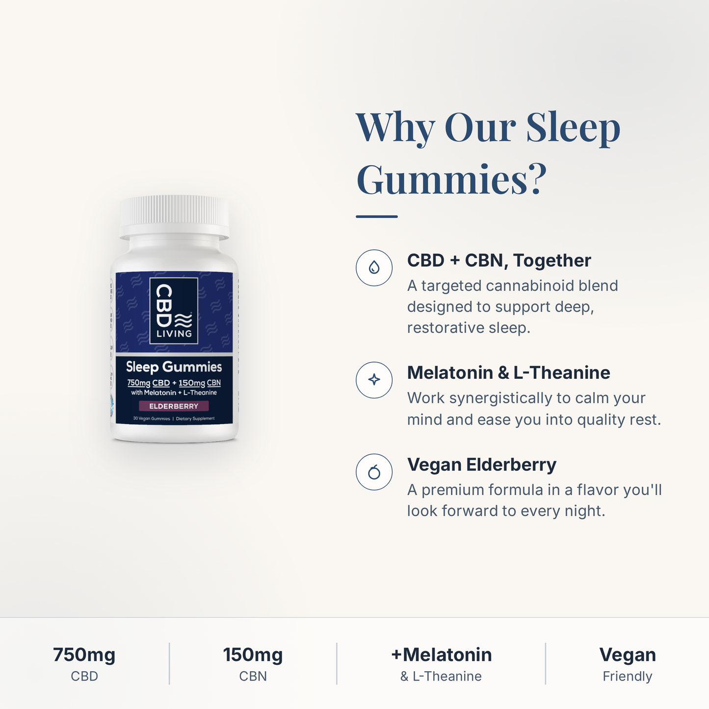 CBD Living CBN Sleep Gummies why choose card with product benefits