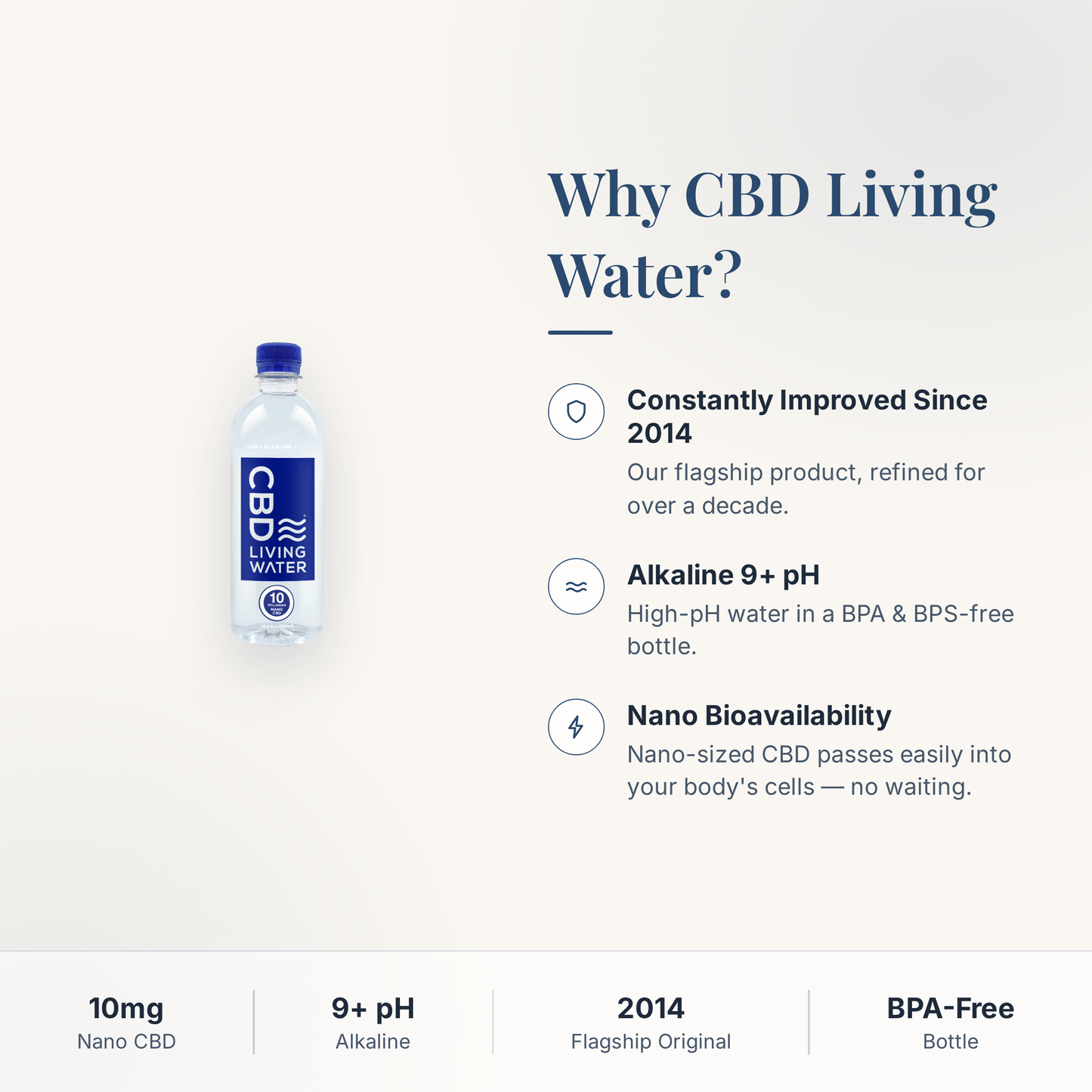 CBD Living Water why choose card with product benefits