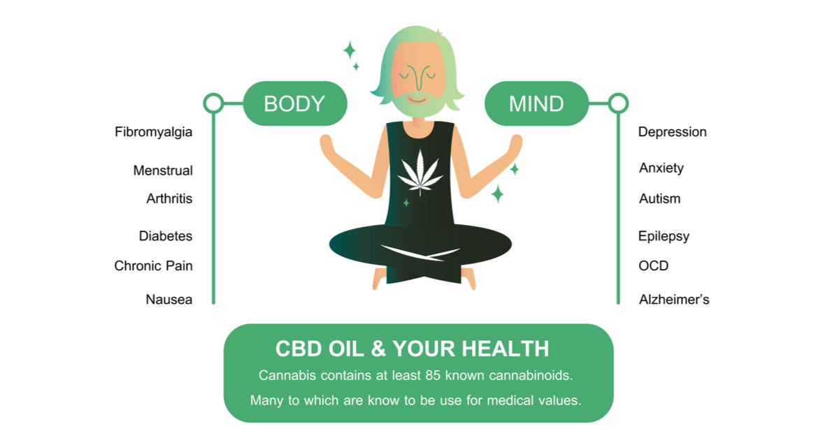 How CBD Can Help You
