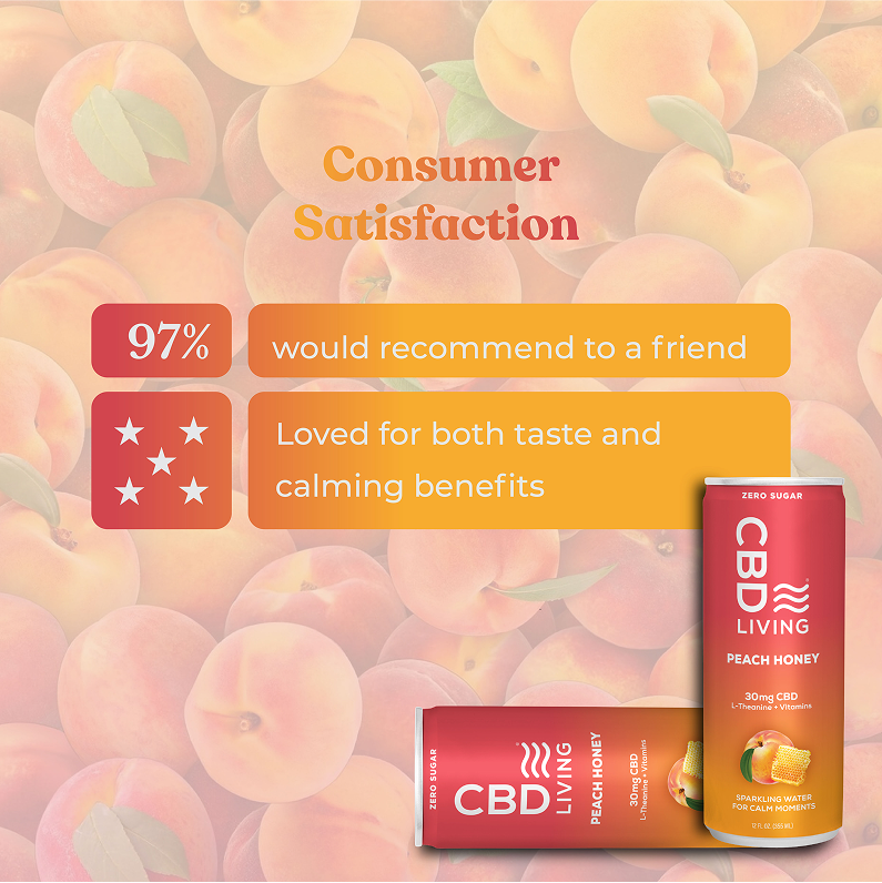 CBD Sparkling Water Peach Honey - 12 pack