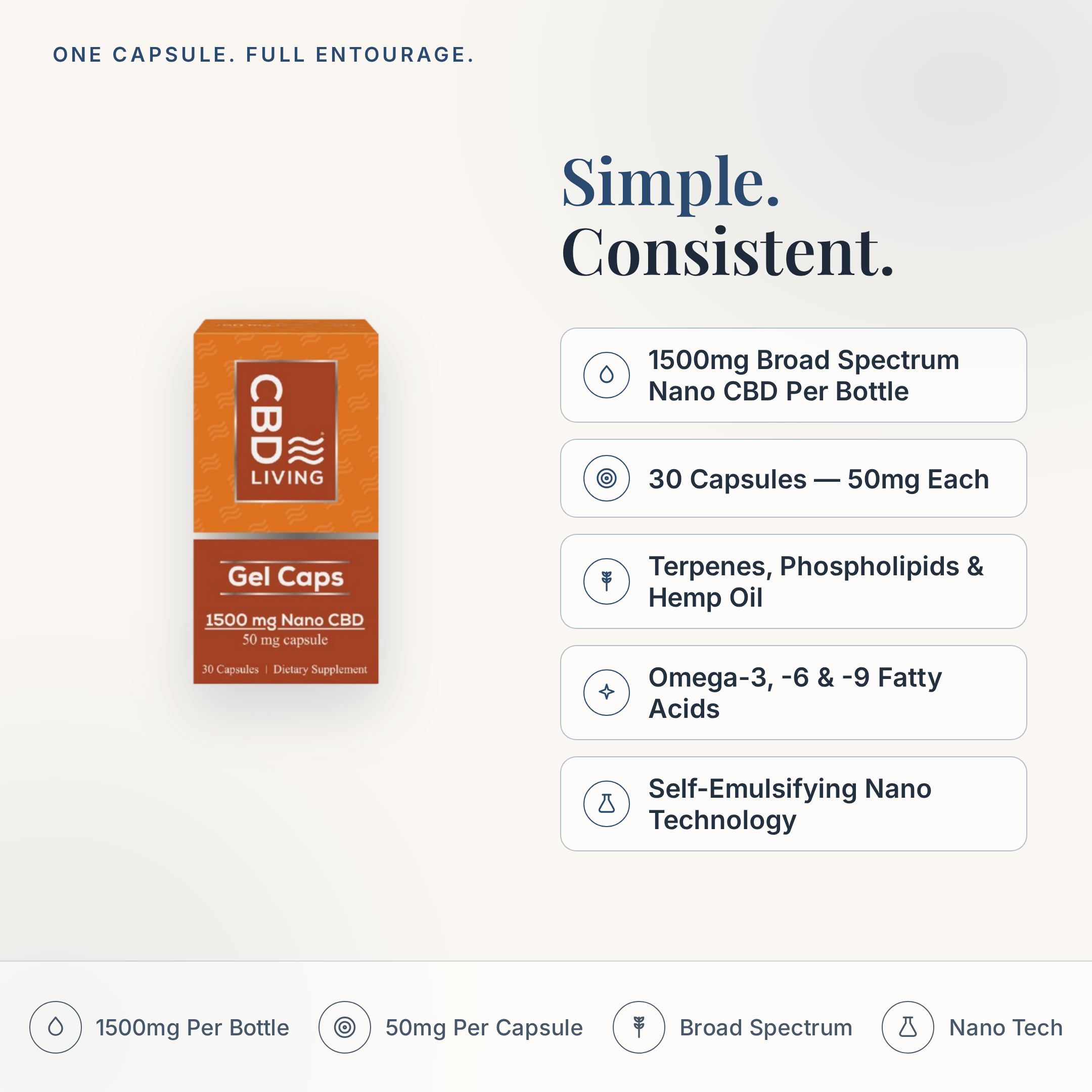CBD Living Gel Capsules 1500mg feature card with key product facts