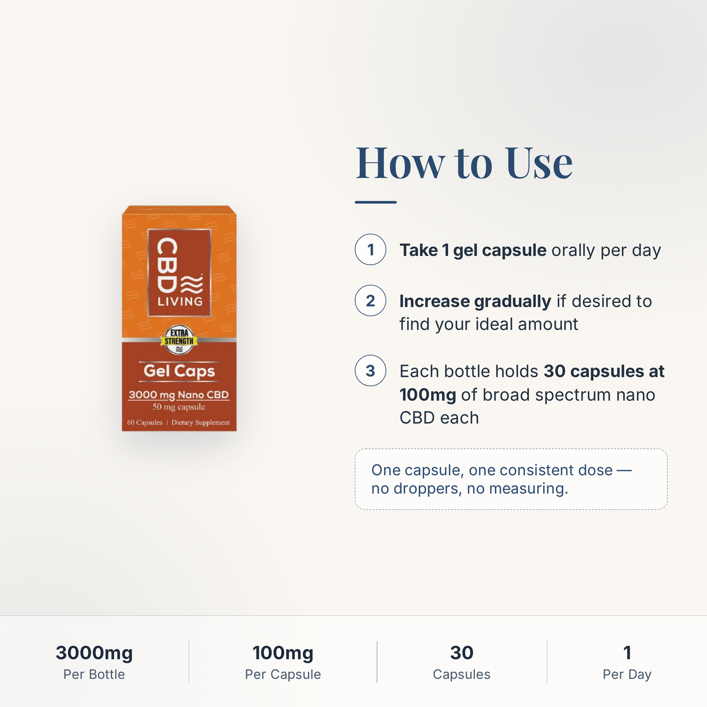 CBD Living Gel Capsules 3000mg how to use card with step-by-step directions