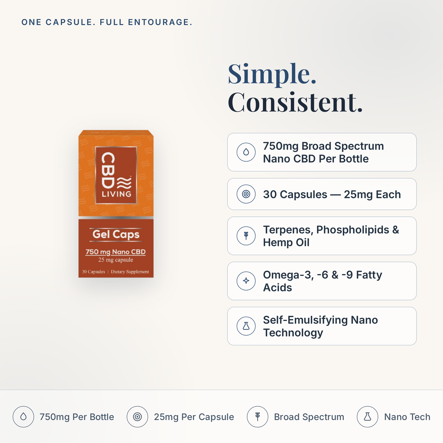 CBD Living Gel Capsules 750mg feature card with key product facts