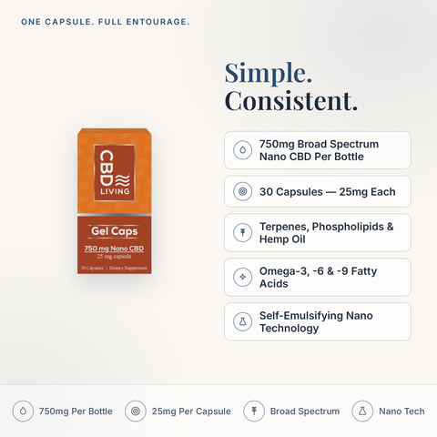 CBD Living Gel Capsules 750mg feature card with key product facts