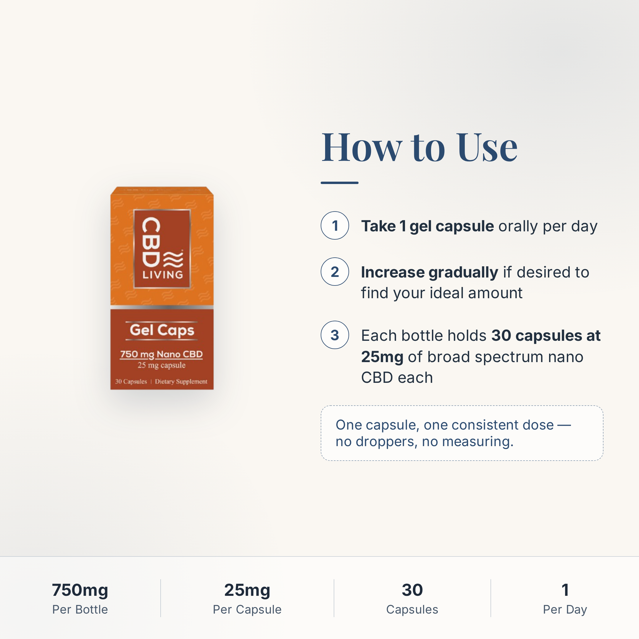 CBD Living Gel Capsules 750mg how to use card with step-by-step directions