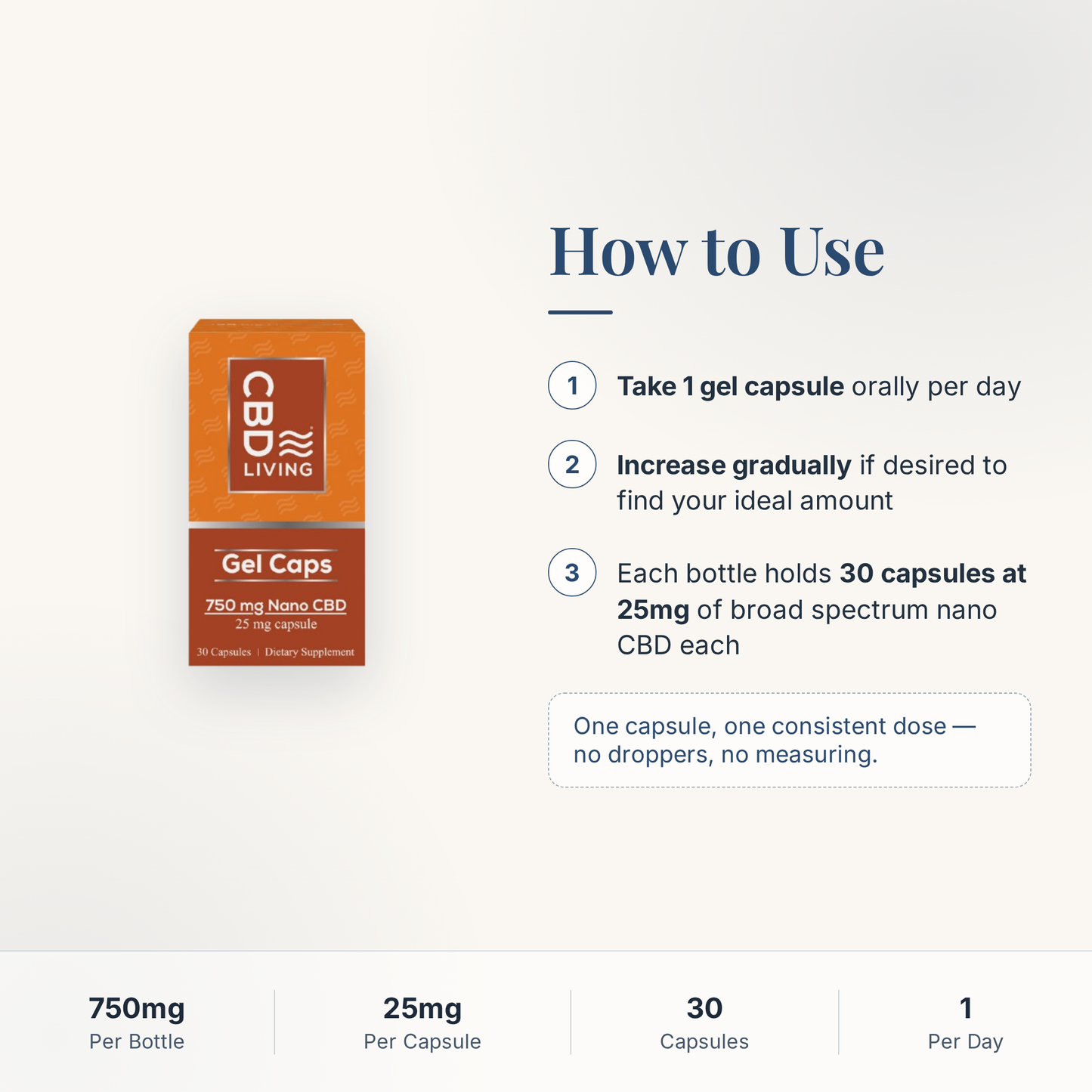 CBD Living Gel Capsules 750mg how to use card with step-by-step directions