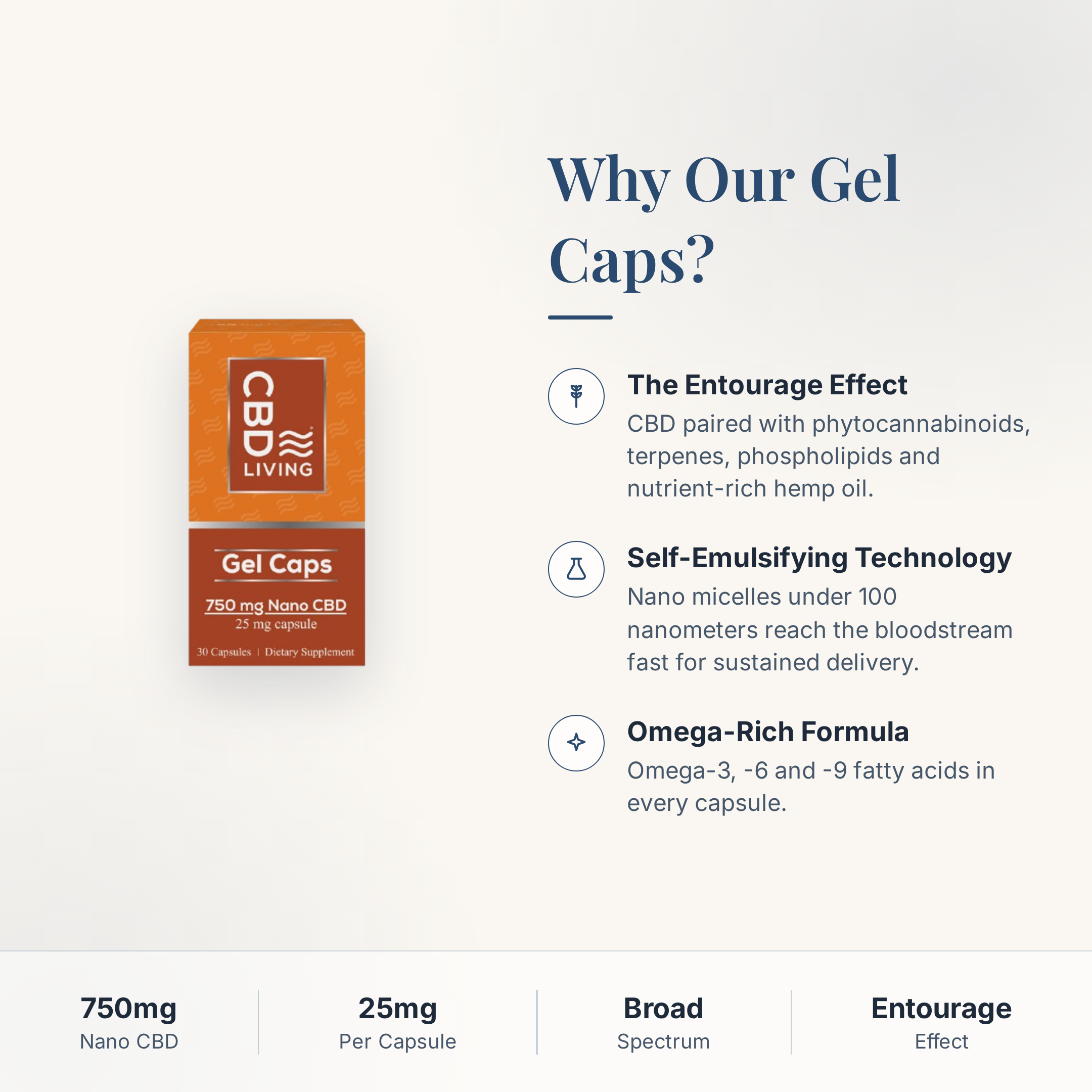 CBD Living Gel Capsules 750mg why choose card with product benefits