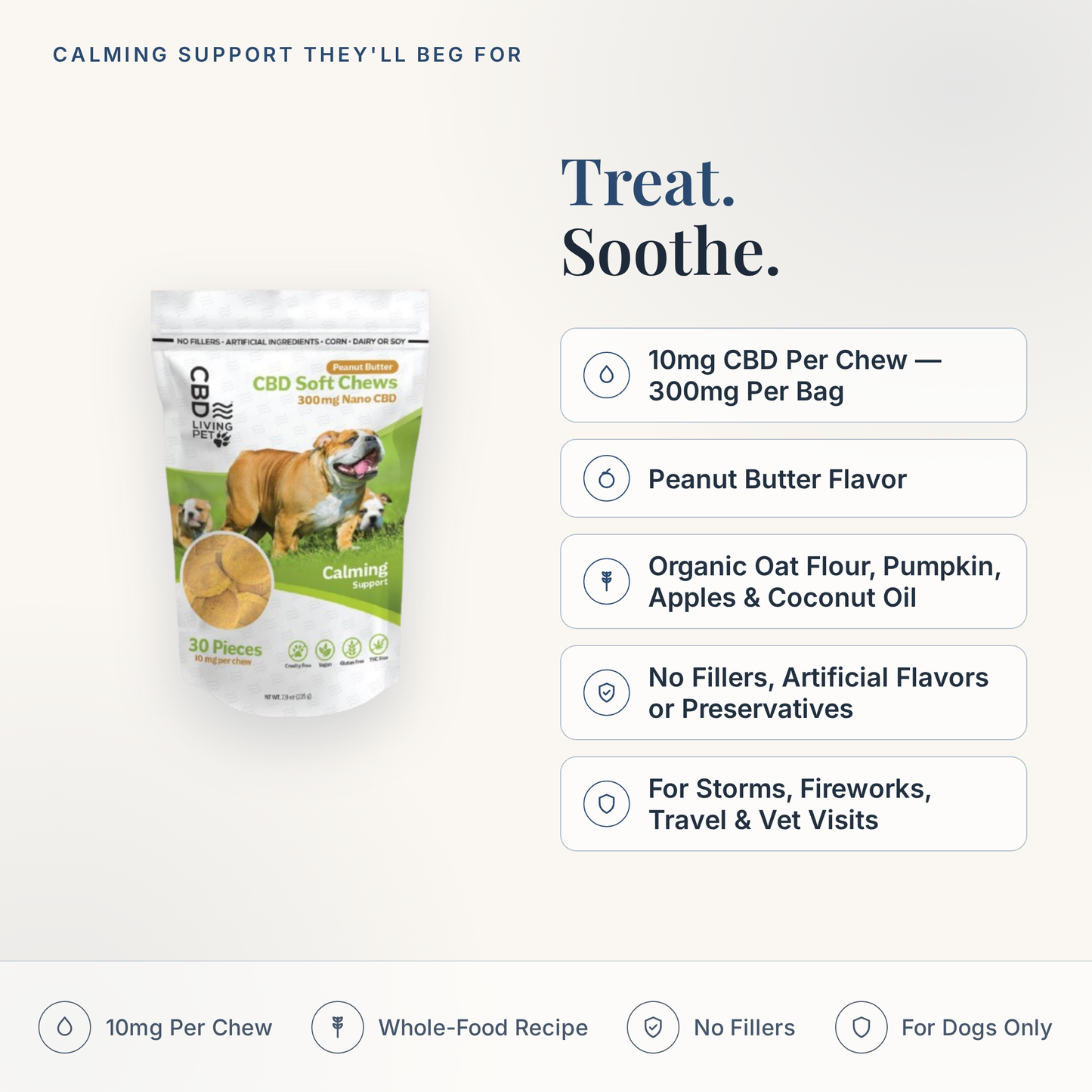 CBD Living Calming Dog Chews Peanut Butter feature card with key product facts