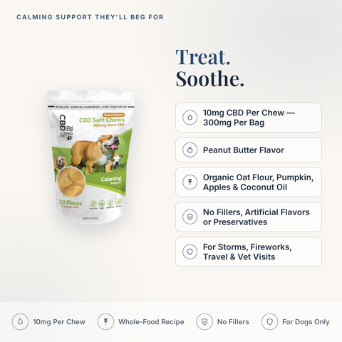 CBD Living Calming Dog Chews Peanut Butter feature card with key product facts
