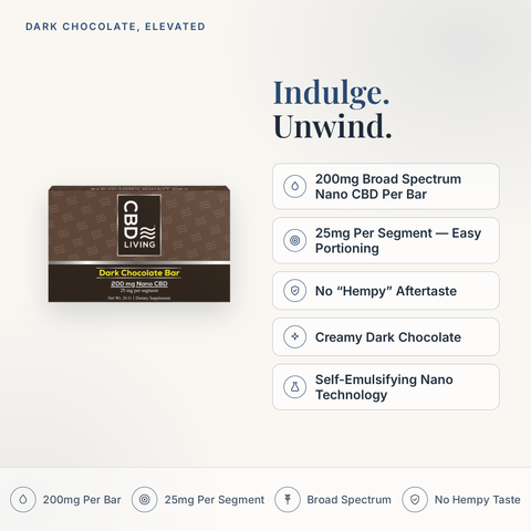 CBD Living Dark Chocolate Bar feature card with key product facts