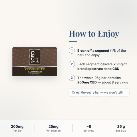 CBD Living Dark Chocolate Bar how to use card with step-by-step directions