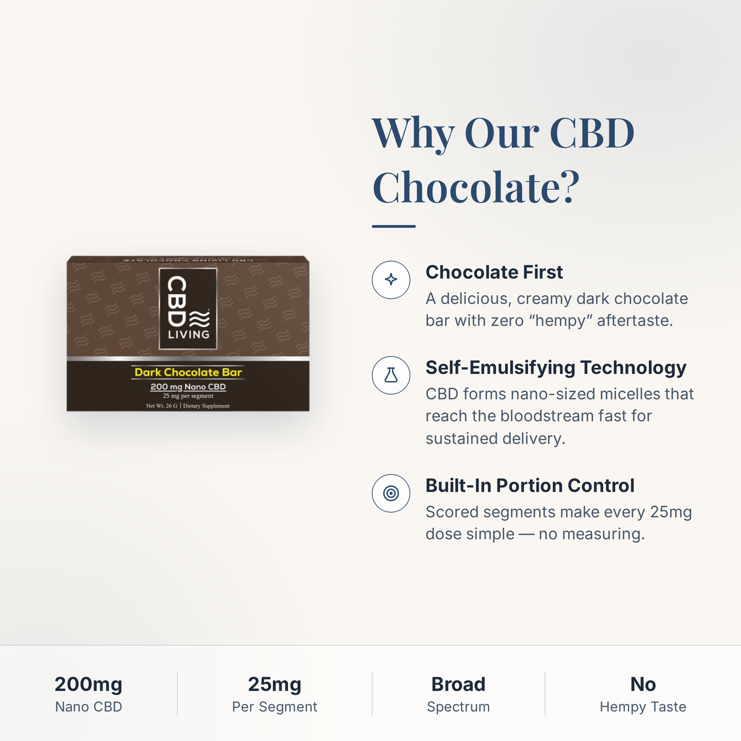 CBD Living Dark Chocolate Bar why choose card with product benefits