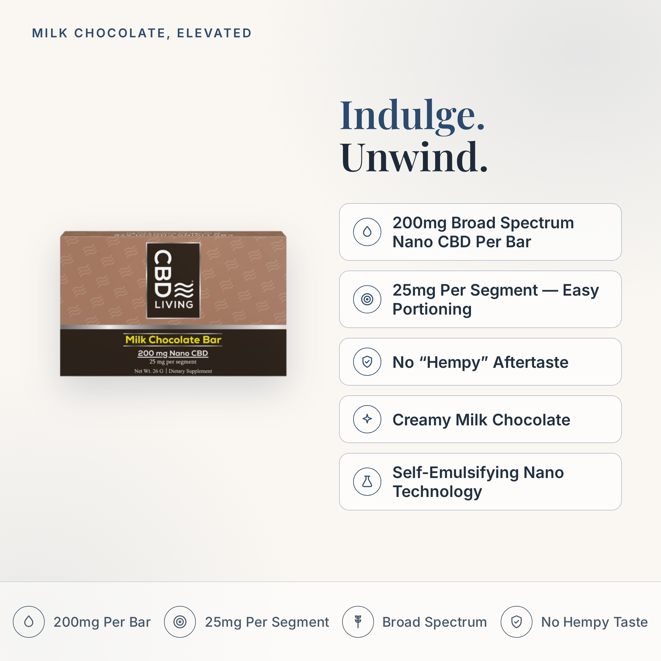 CBD Living Milk Chocolate Bar feature card with key product facts