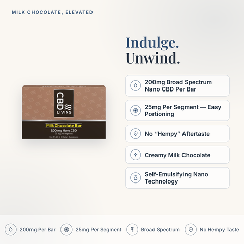 CBD Living Milk Chocolate Bar feature card with key product facts
