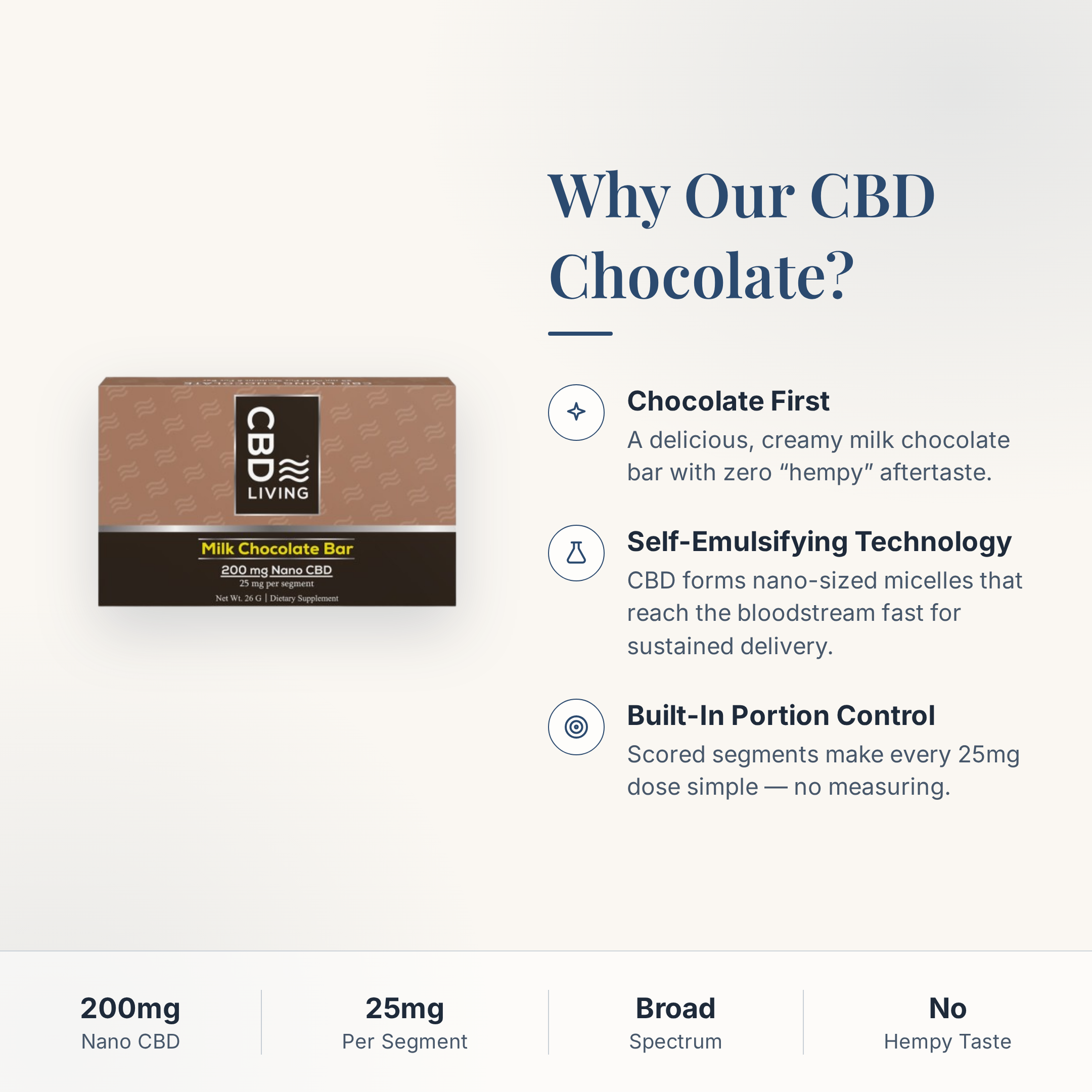 CBD Living Milk Chocolate Bar why choose card with product benefits