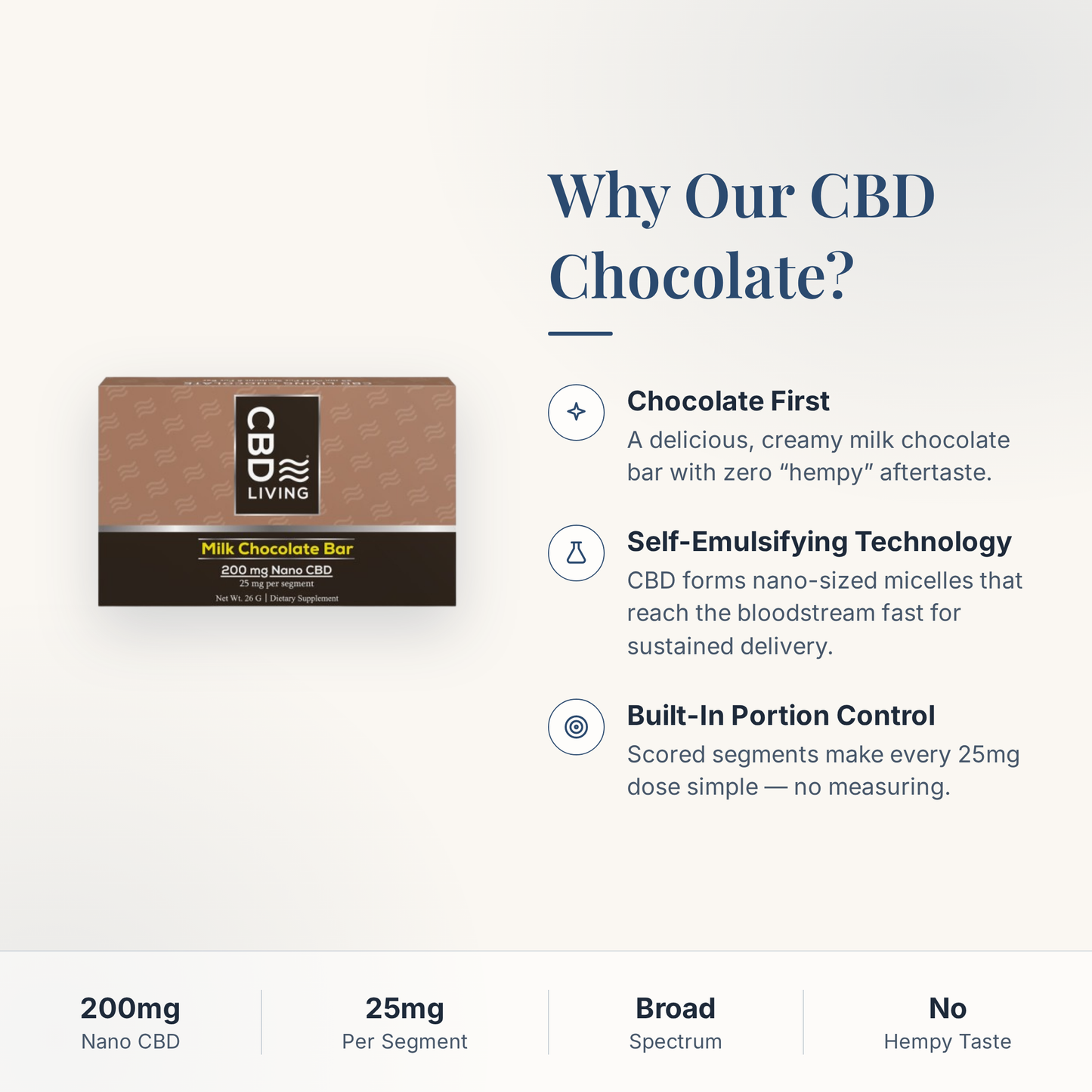CBD Living Milk Chocolate Bar why choose card with product benefits