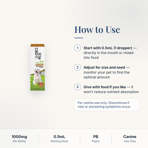 CBD Living Pet Dog Tincture 1000mg how to use card with step-by-step directions