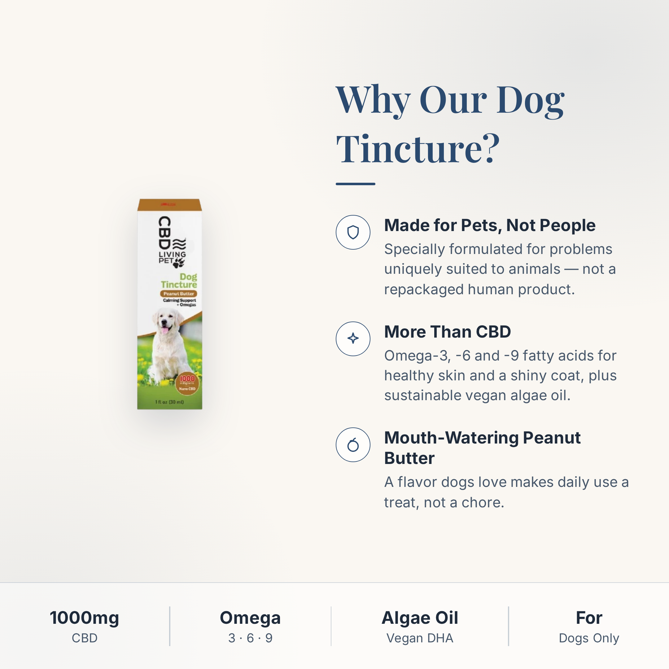 CBD Living Pet Dog Tincture 1000mg why choose card with product benefits
