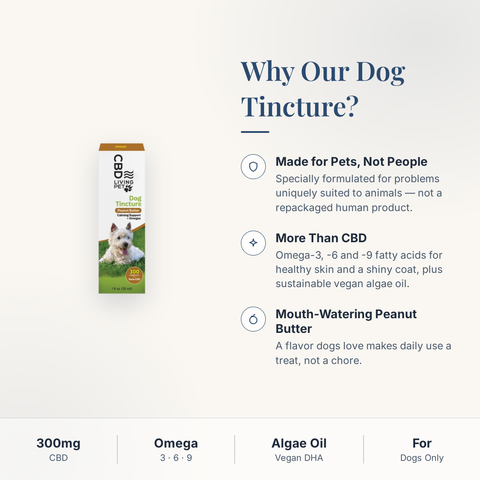CBD Living Pet Dog Tincture 300mg why choose card with product benefits