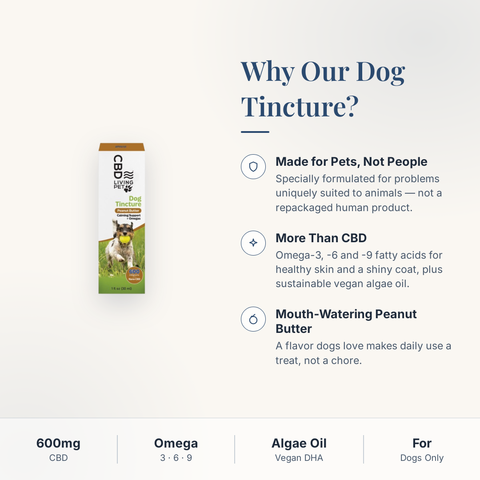 CBD Living Pet Dog Tincture 600mg why choose card with product benefits