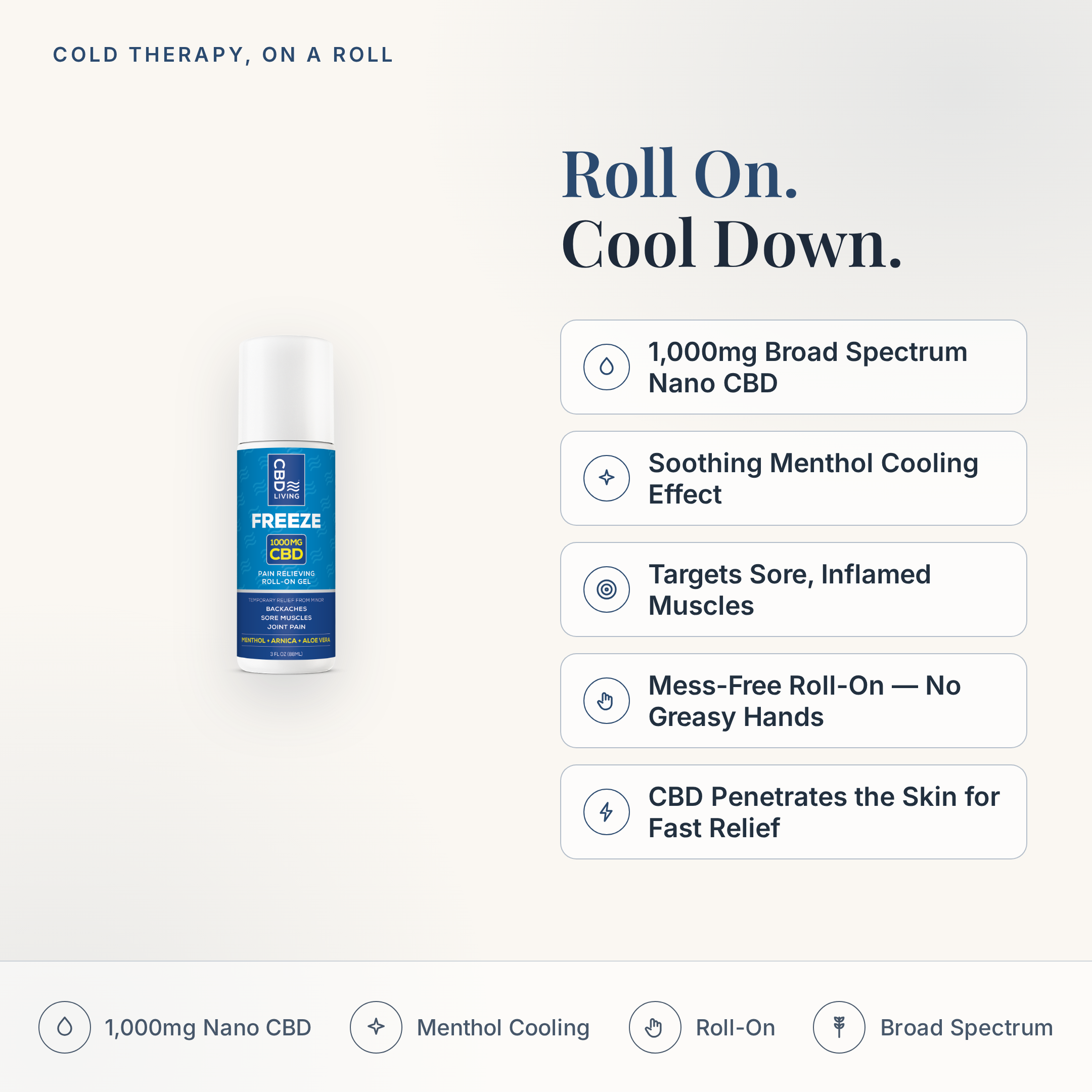 CBD Living Freeze Roll-On 1000mg feature card with key product facts