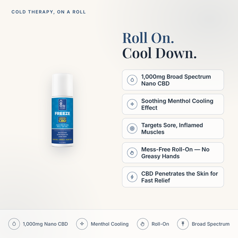 CBD Living Freeze Roll-On 1000mg feature card with key product facts
