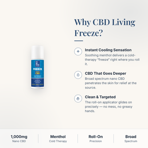 CBD Living Freeze Roll-On 1000mg why choose card with product benefits