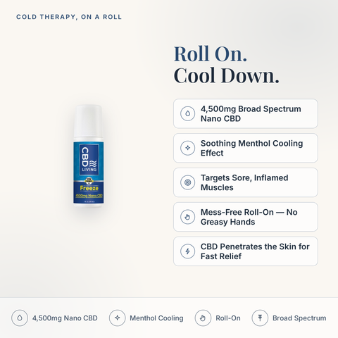CBD Living Freeze Roll-On 4500mg feature card with key product facts