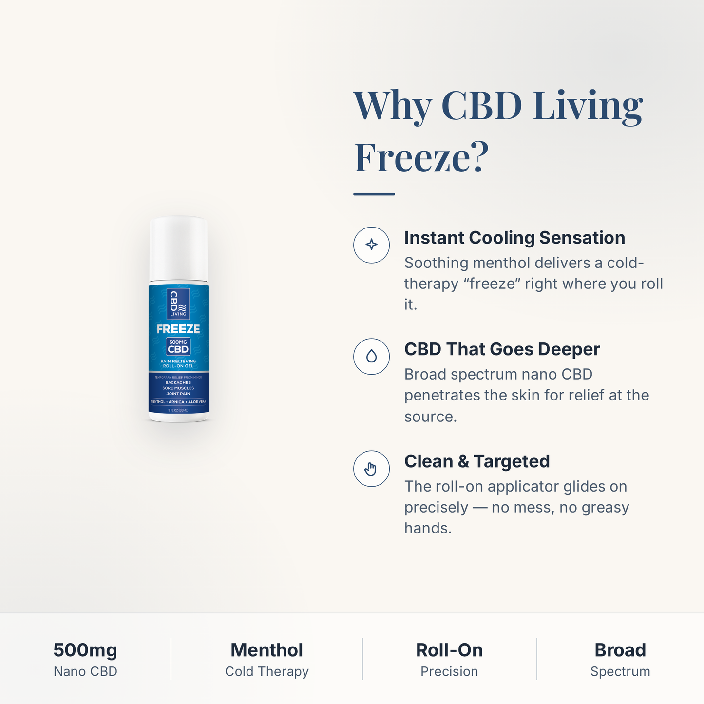 CBD Living Freeze Roll-On 500mg why choose card with product benefits
