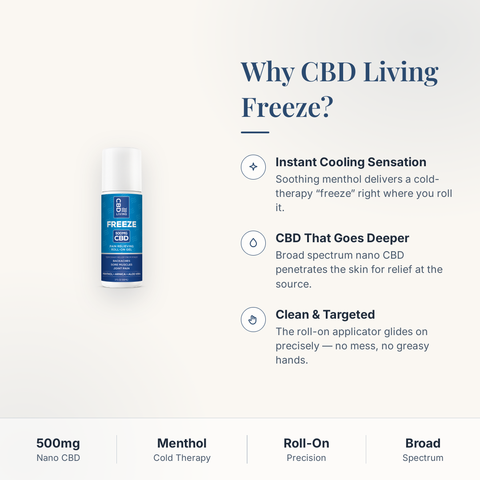 CBD Living Freeze Roll-On 500mg why choose card with product benefits