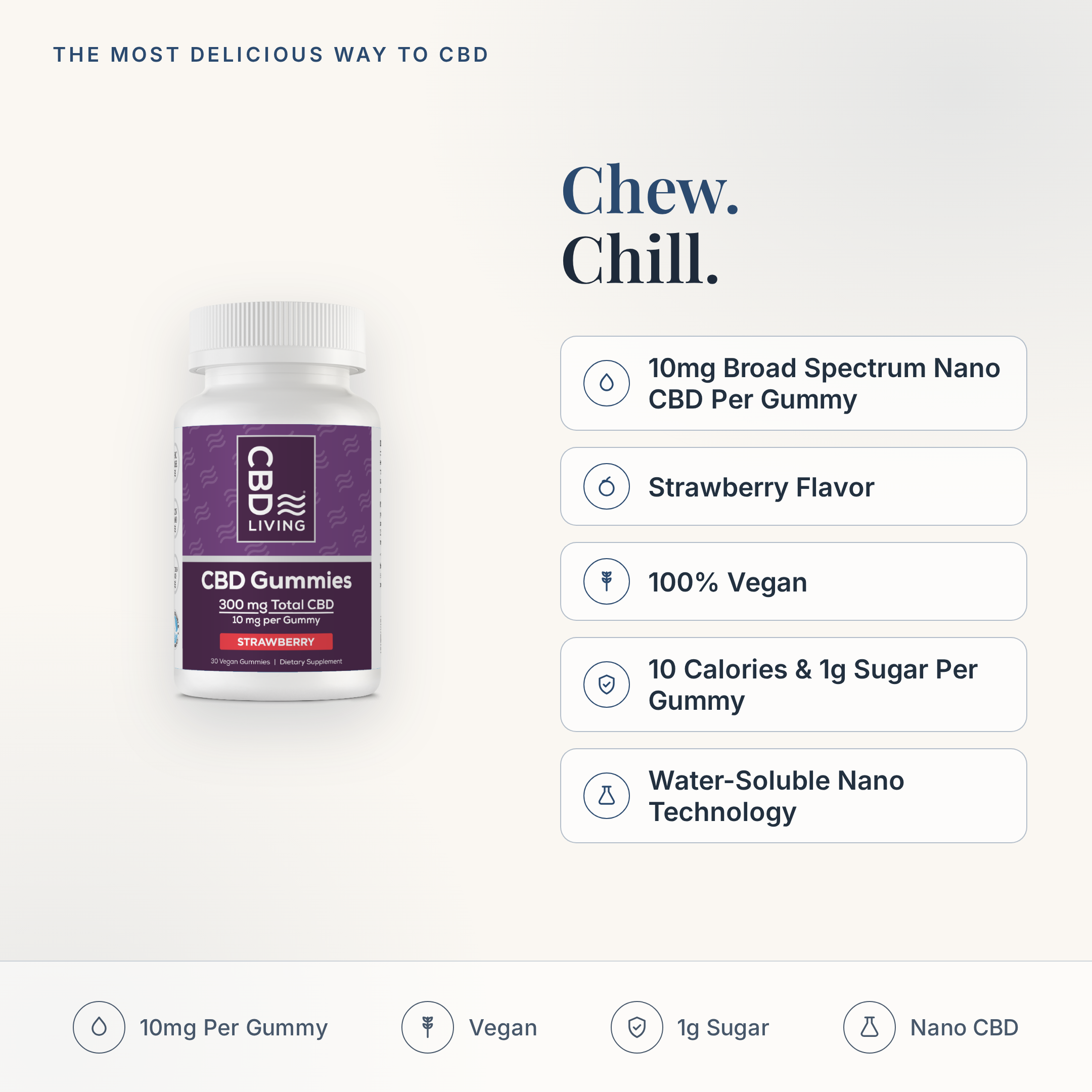 CBD Living Gummies 300mg feature card with key product facts