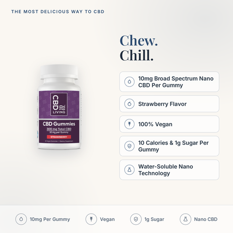 CBD Living Gummies 300mg feature card with key product facts