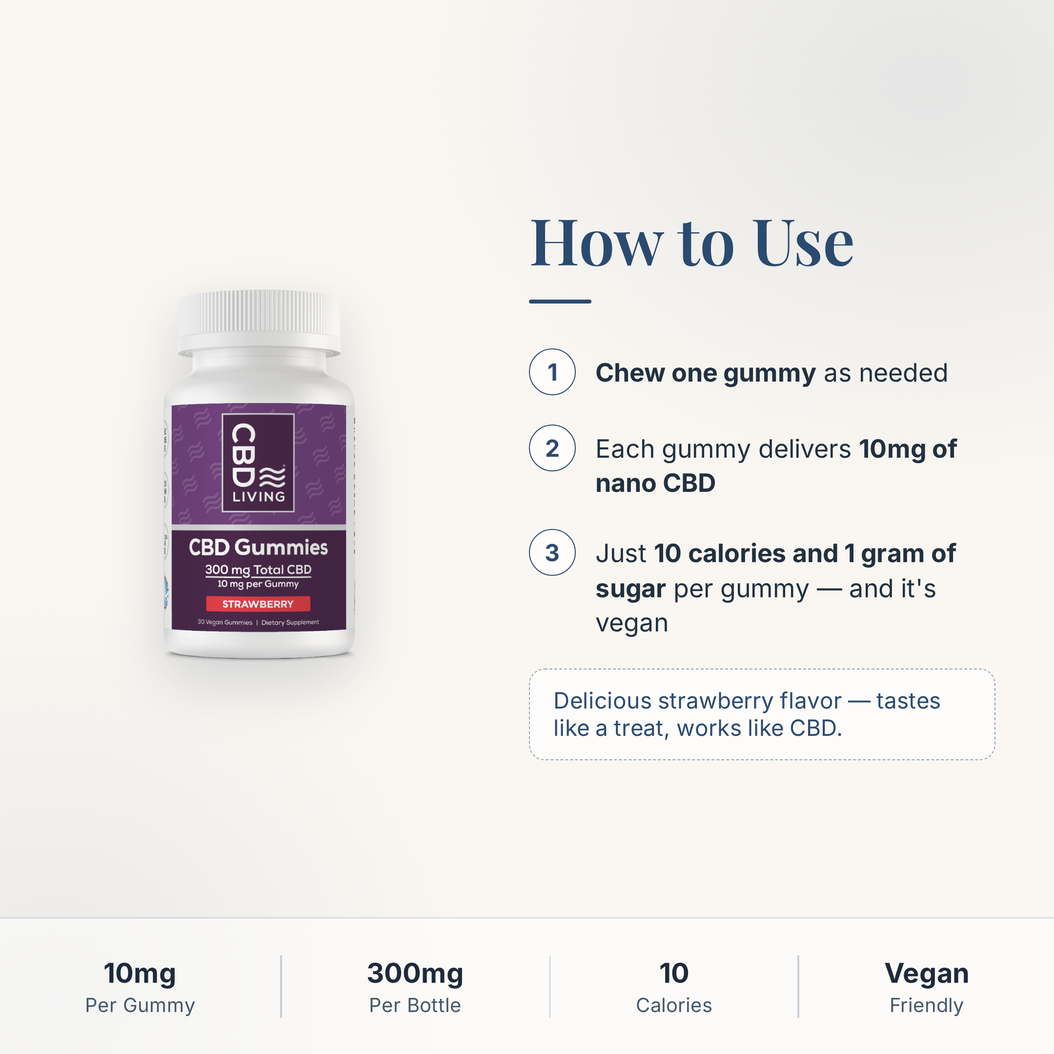 CBD Living Gummies 300mg how to use card with step-by-step directions