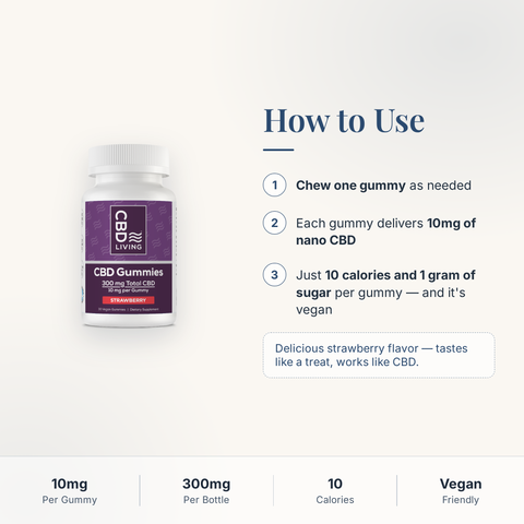 CBD Living Gummies 300mg how to use card with step-by-step directions