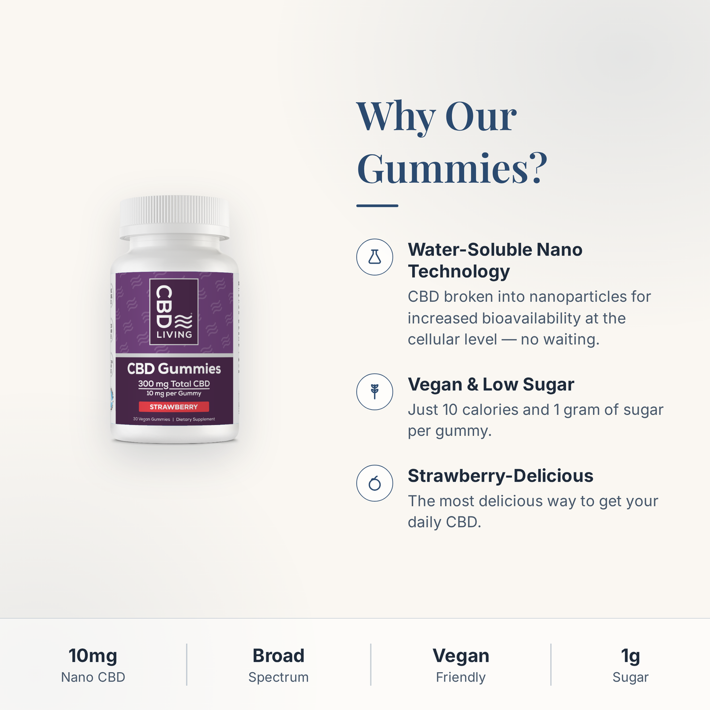 CBD Living Gummies 300mg why choose card with product benefits
