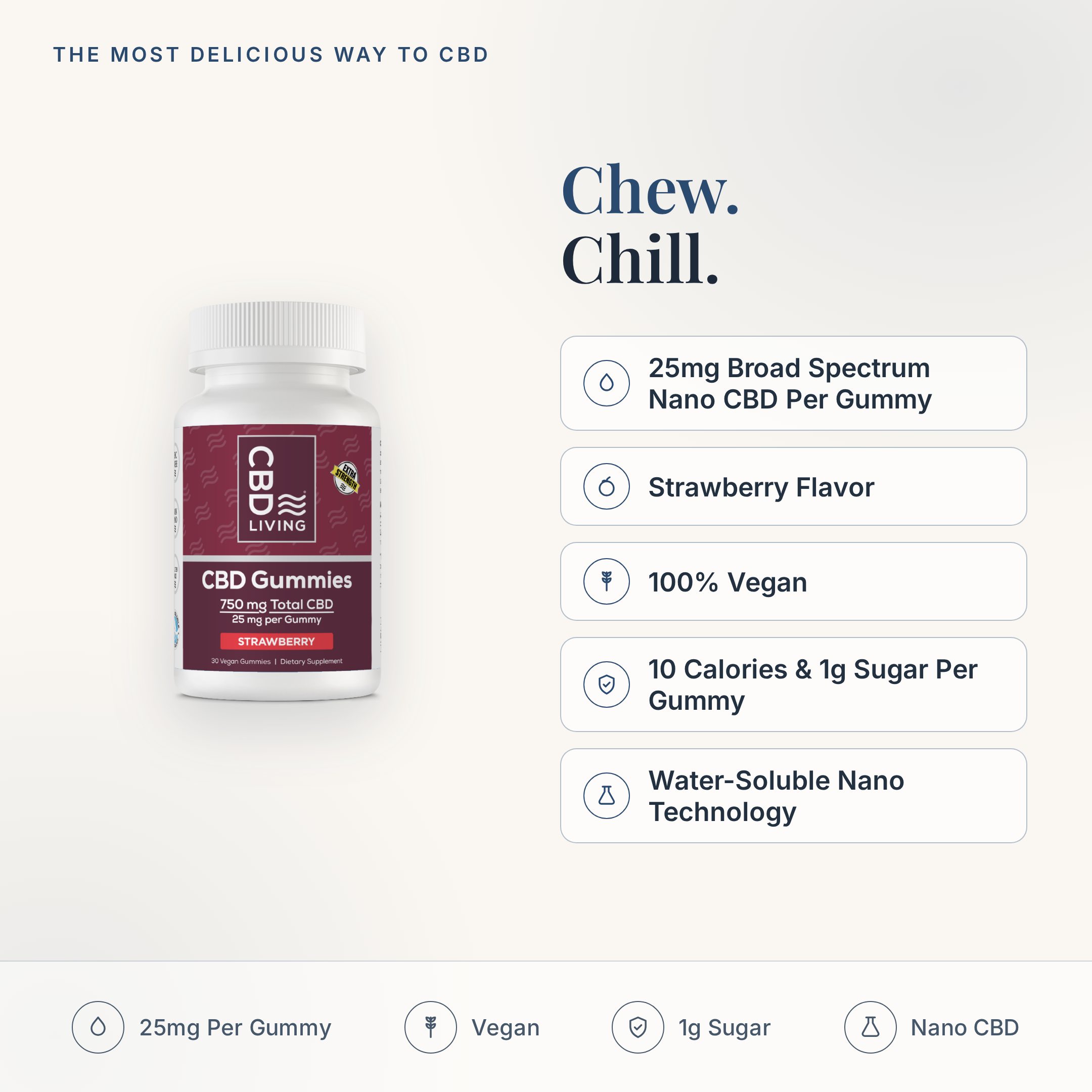 CBD Living Gummies 750mg feature card with key product facts