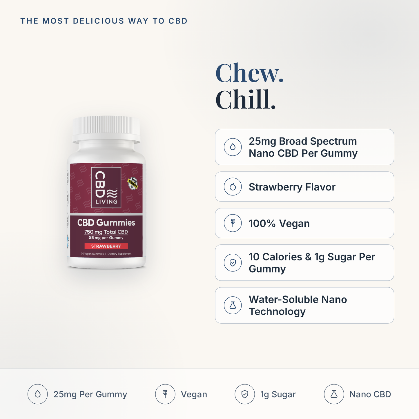 CBD Living Gummies 750mg feature card with key product facts
