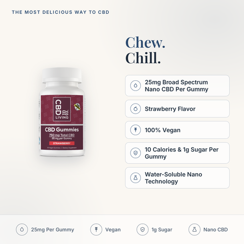 CBD Living Gummies 750mg feature card with key product facts