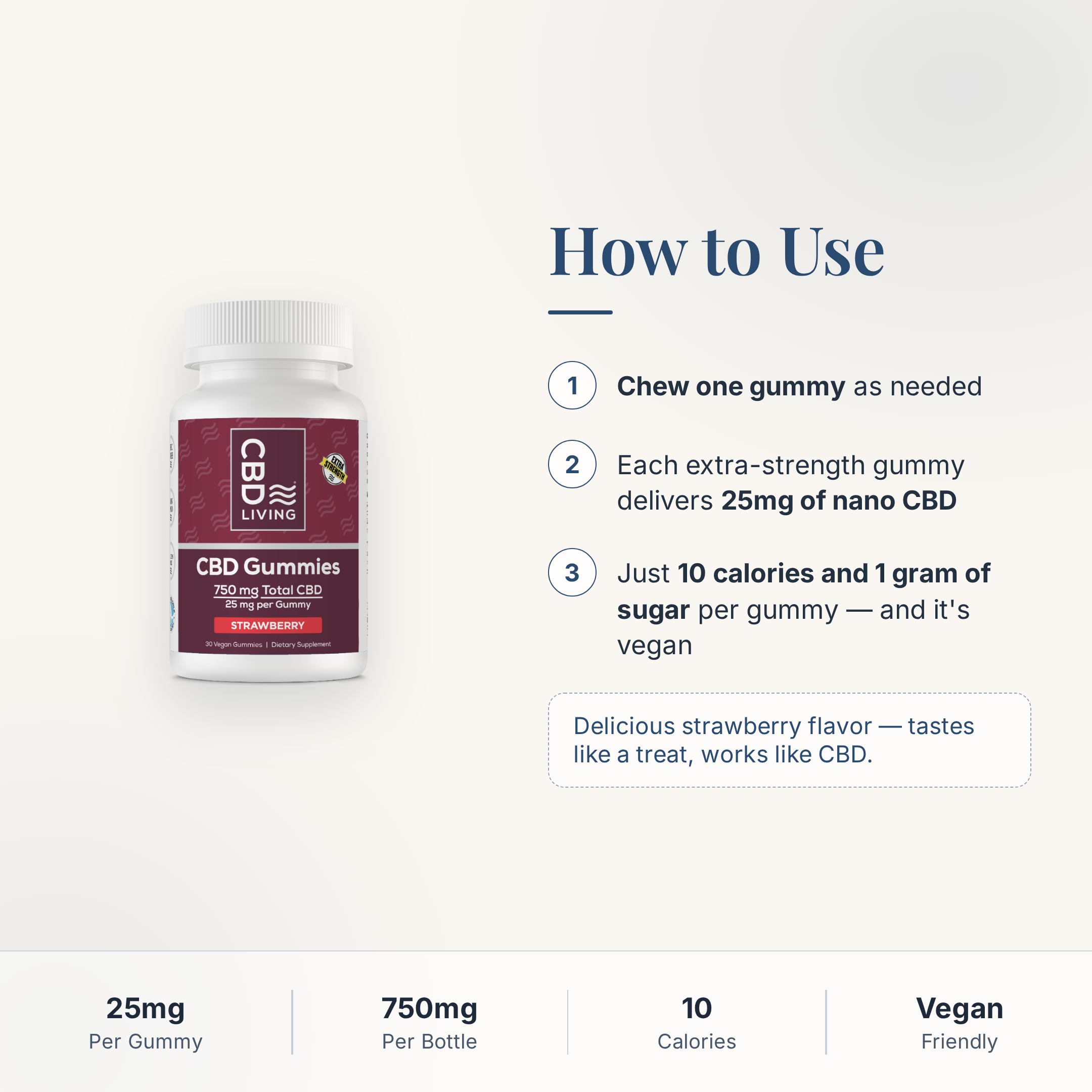 CBD Living Gummies 750mg how to use card with step-by-step directions