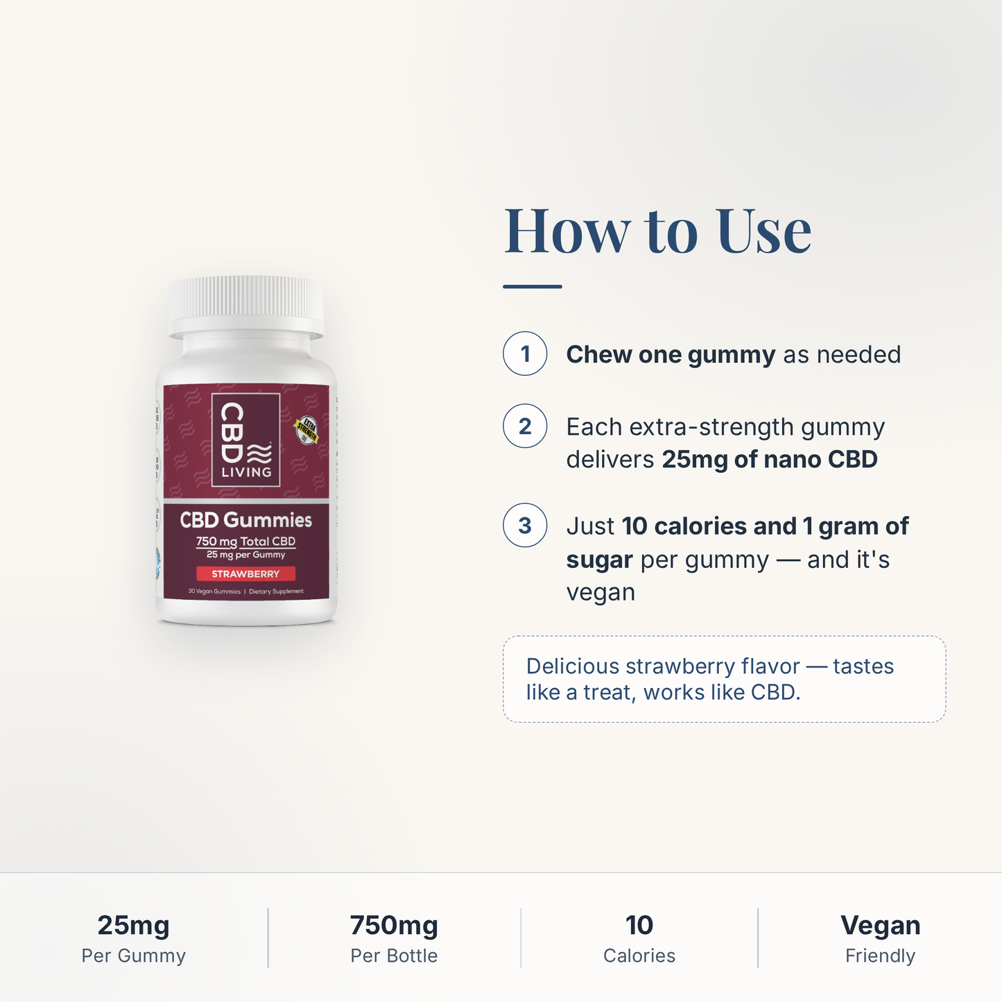 CBD Living Gummies 750mg how to use card with step-by-step directions