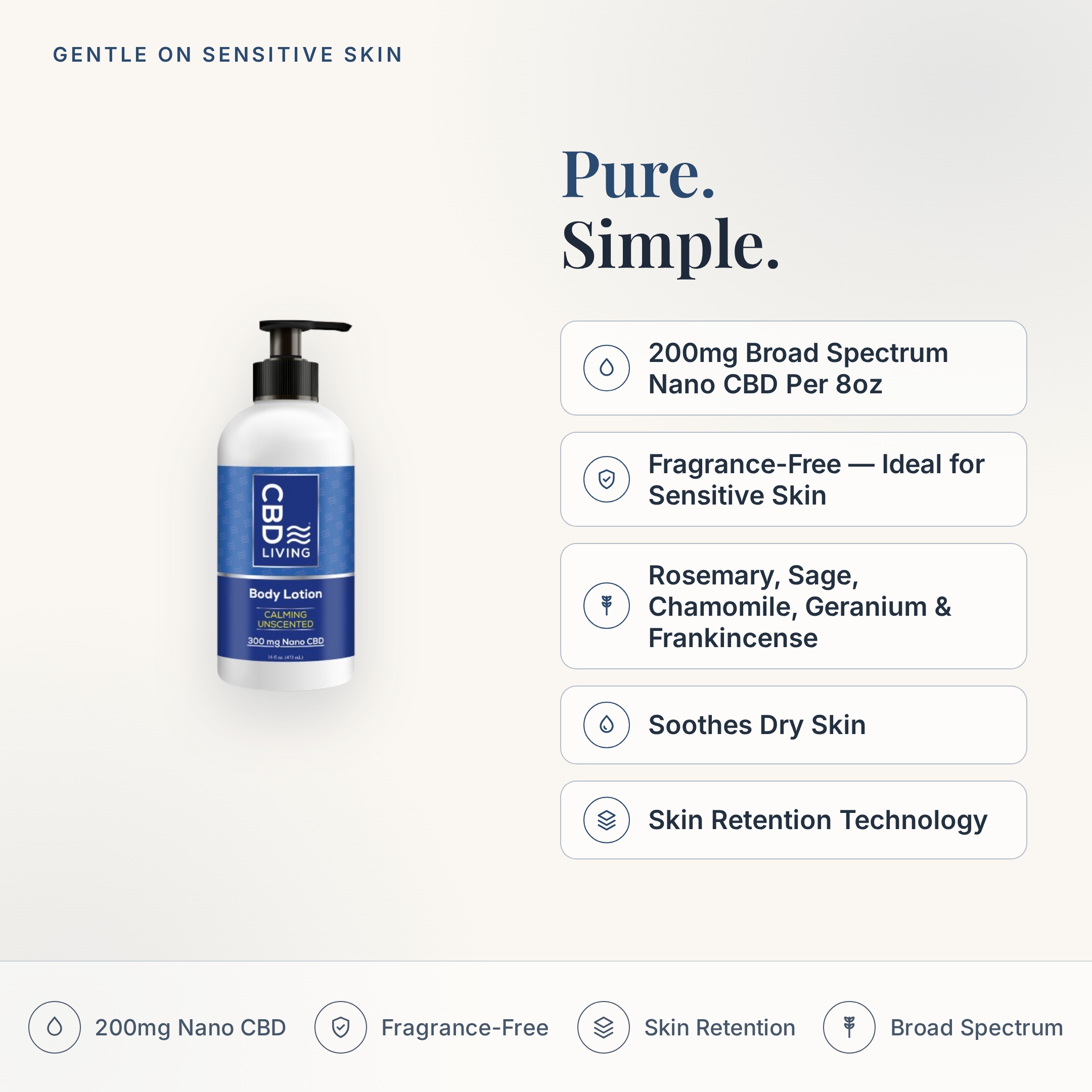 CBD Living Body Lotion Unscented feature card with key product facts
