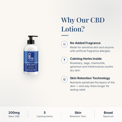 CBD Living Body Lotion Unscented why choose card with product benefits