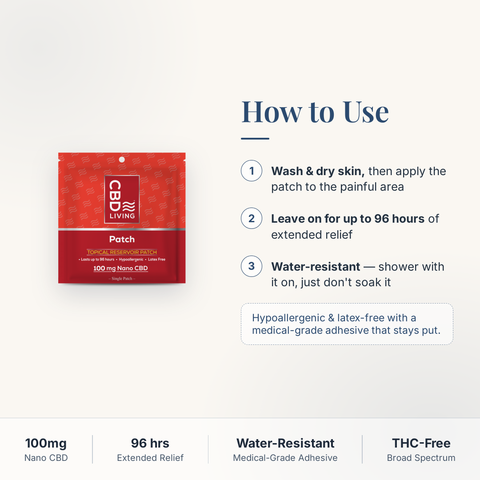 How to use the CBD Living Patch: apply to clean dry skin, wear up to 96 hours, water-resistant medical-grade adhesive